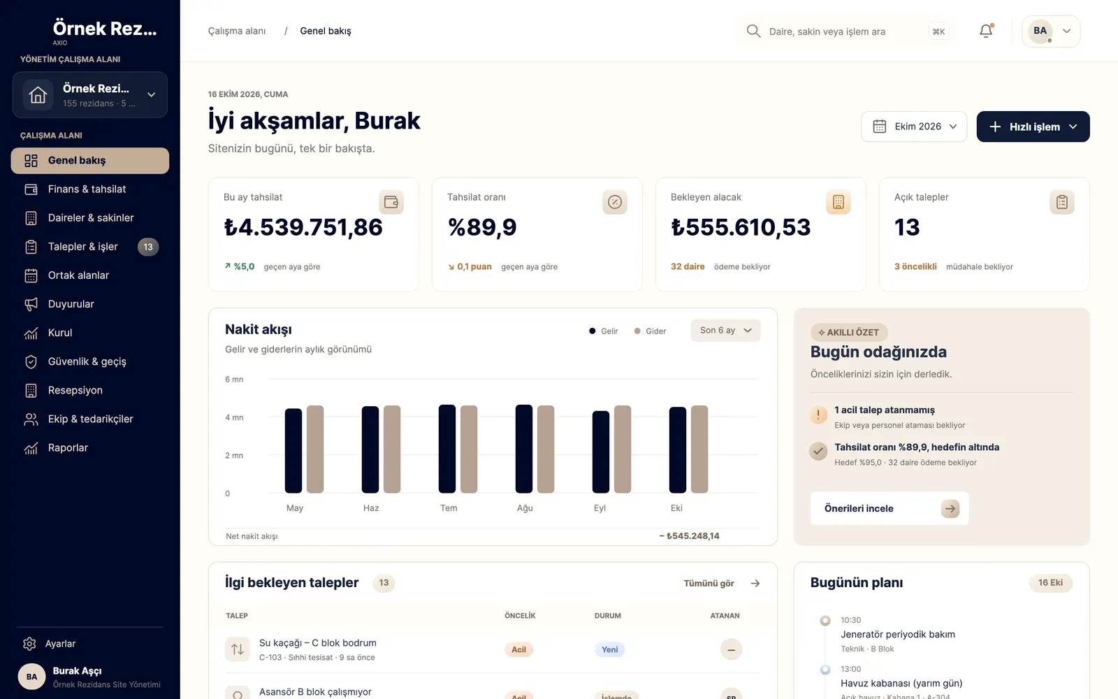 Axio yönetim paneli genel bakış ekranı: bu ay tahsilat, tahsilat oranı, bekleyen alacak ve açık talep kartları; nakit akışı grafiği ve günün planı.